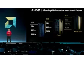 AMD chuẩn bị hệ thống AI khủng với 256 GPU Instinct MI500, ra mắt năm 2027